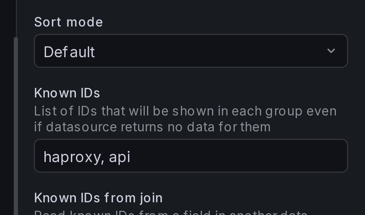 Known IDs setting