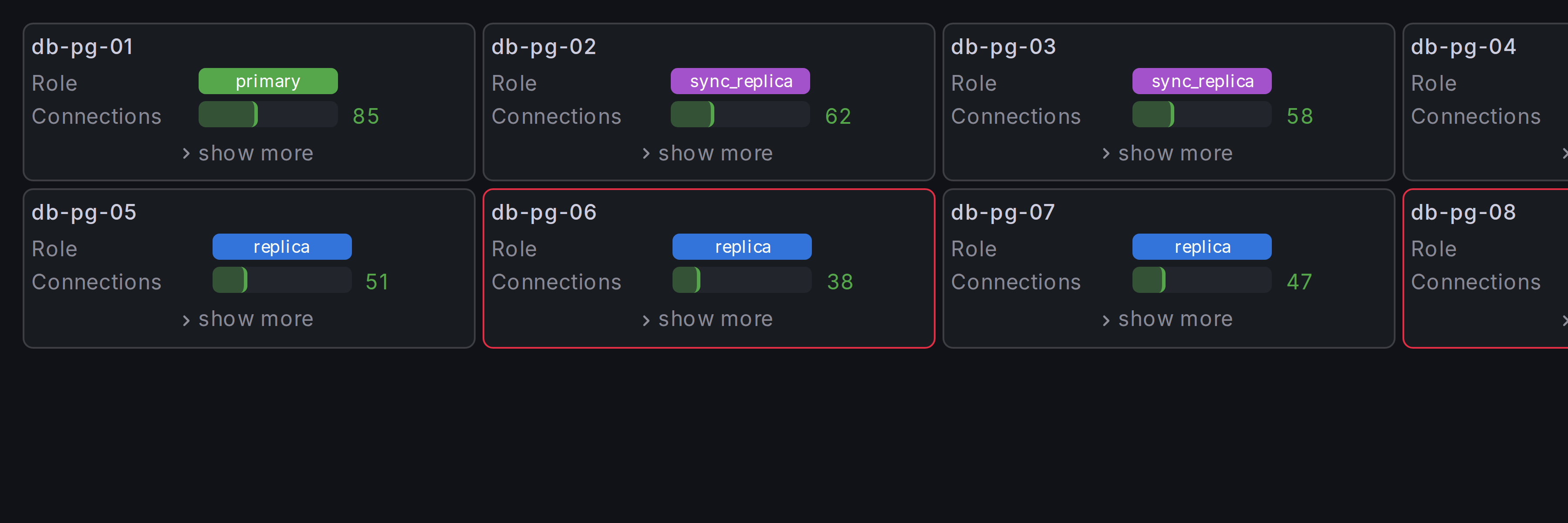 Overview of database instances